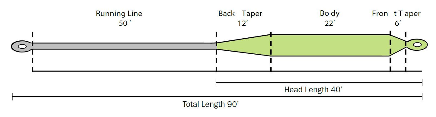 Cheeky All-Day Freshwater Fly Line