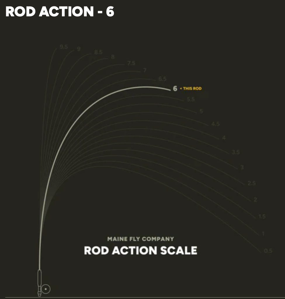 Maine Fly Company THE LITTLE RIVER - 7'9" 3W with Rod Tube
