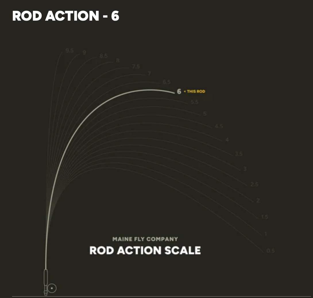 Maine Fly Company THE LITTLE RIVER - 6'6" 2W with Rod Tube