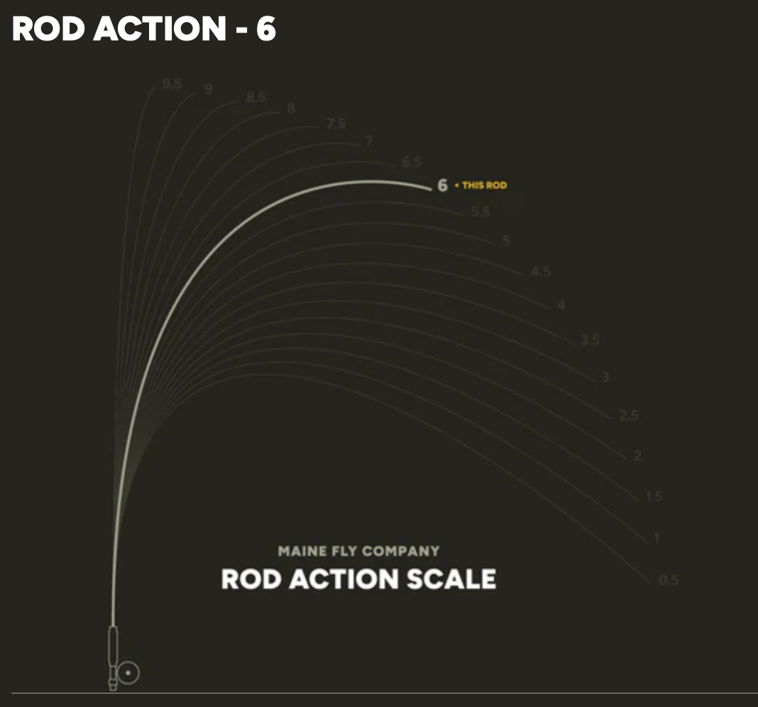 Maine Fly Company THE KENNEBEC - 9' 4wt with tube